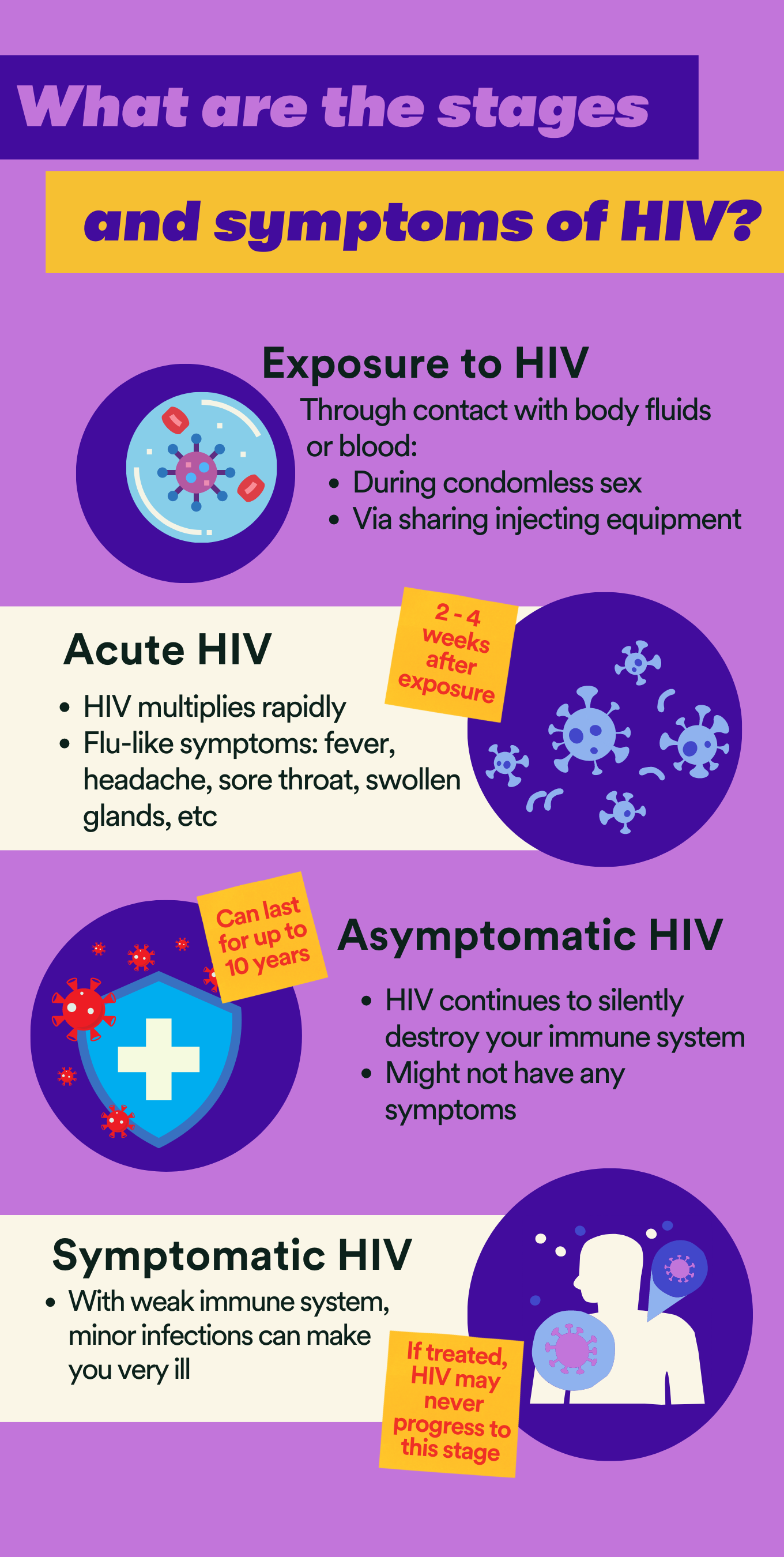Last Stages Of Hiv Aids Signs And Symptms On