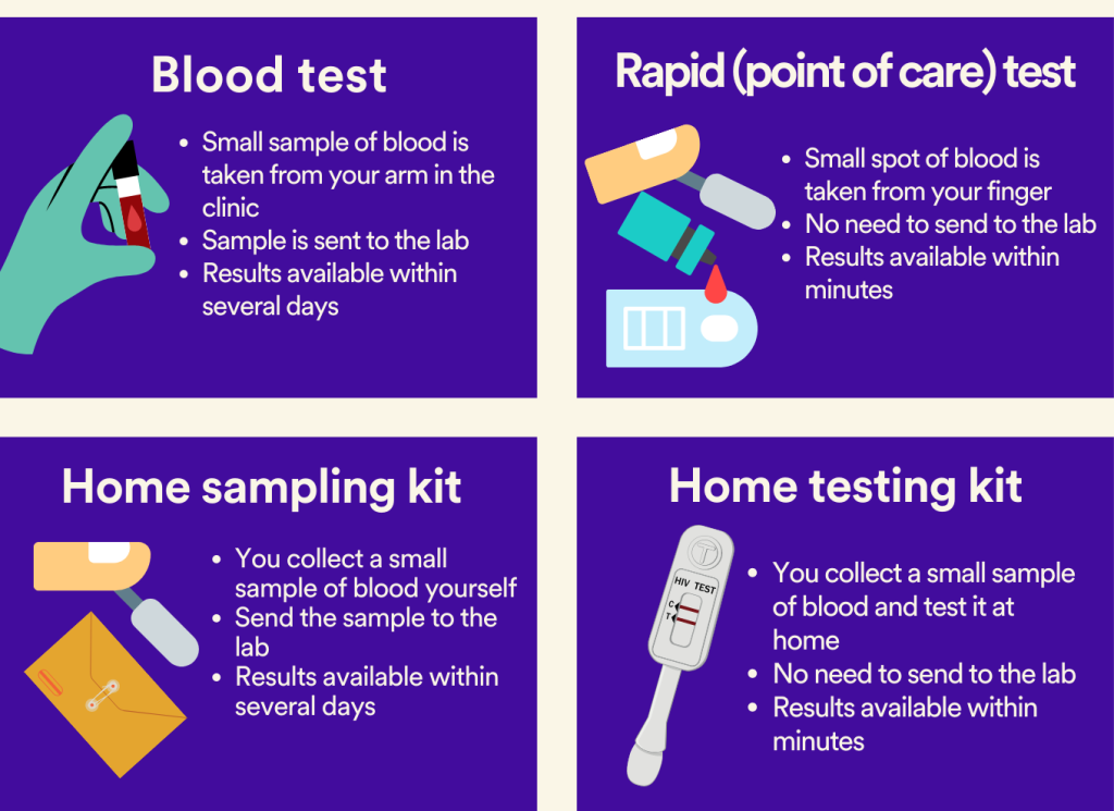 Waverley Care Is Scotland's HIV And Hepatitis C Charity