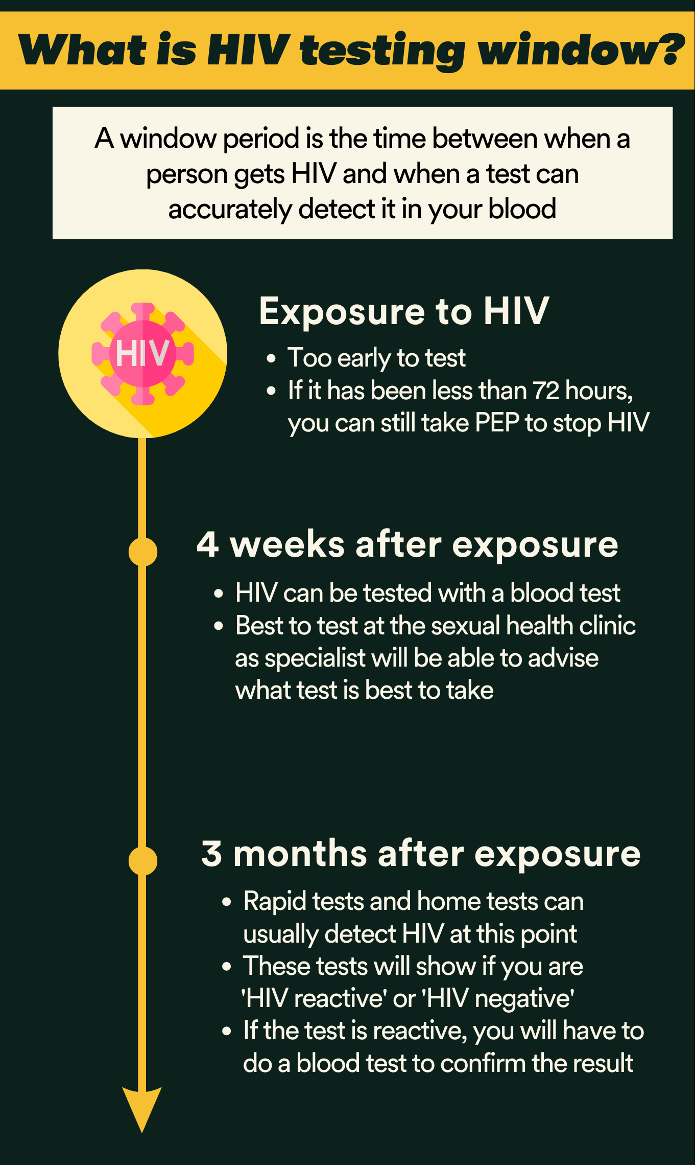 Waverley Care is Scotland's HIV and Hepatitis C charity